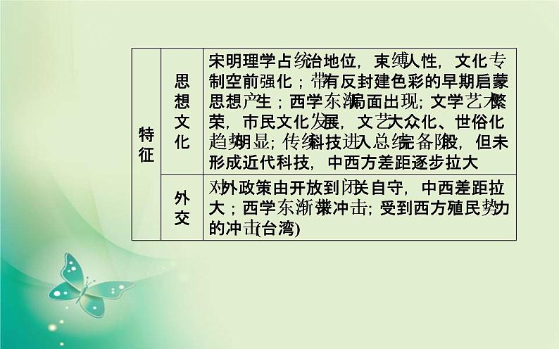 2020届二轮复习 第3讲 中华文明的辉煌与迟滞：明清时期 课件（73张）04