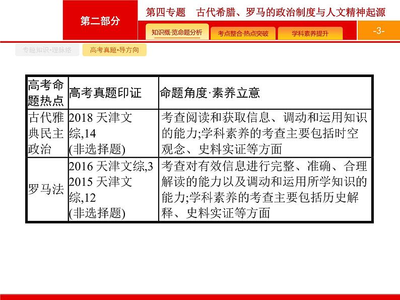 2020届二轮复习 第4专题　古代希腊、罗马的政治制度与人文精神起源 课件（36张）（天津专用）03