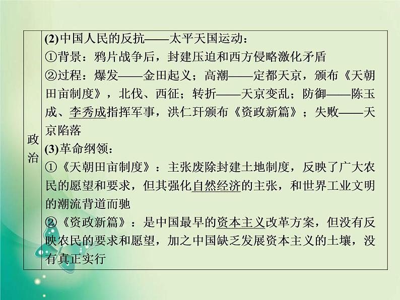 2020届二轮复习 第7讲　晚清时期的中国——近代中国的变革与转型 课件（117张）07