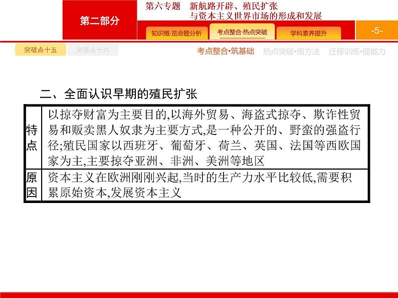 2020届二轮复习 第6专题　新航路开辟、殖民扩张与资本主义世界市场的形成和发展 课件（26张）（天津专用）05