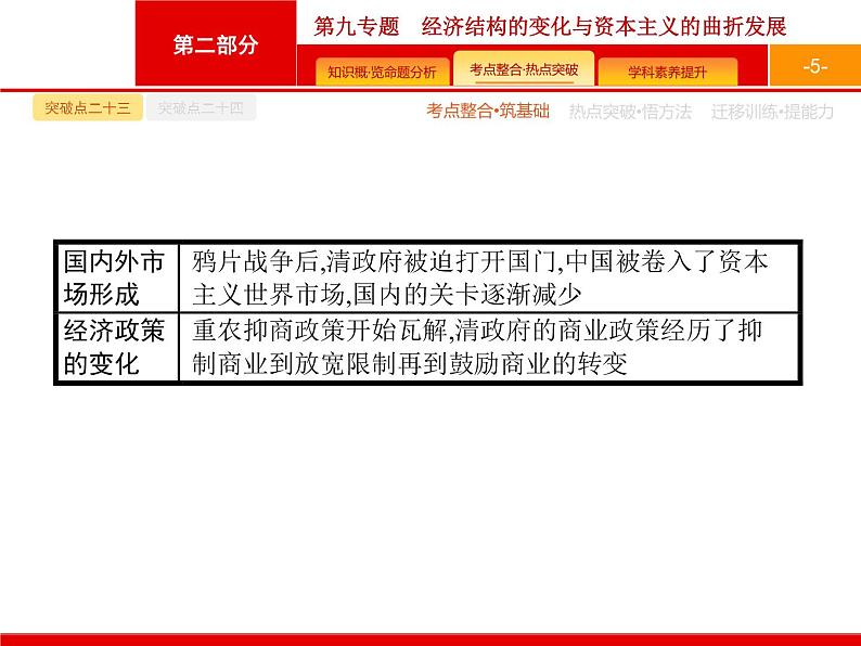 2020届二轮复习 第9专题　经济结构的变化与资本主义的曲折发展 课件（27张）（天津专用）05