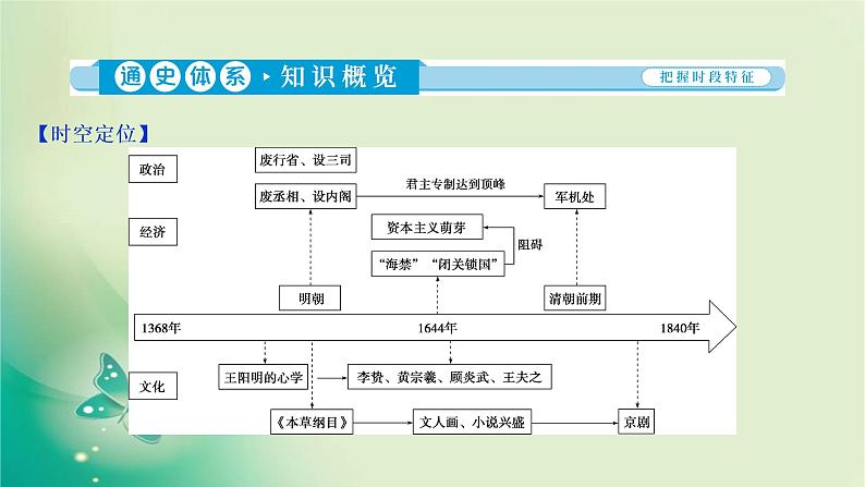 2020届二轮复习 第3讲　中国版图的基本奠定与面临的危机：明清时期（1368—1840年鸦片战争前） 课件（69张）03