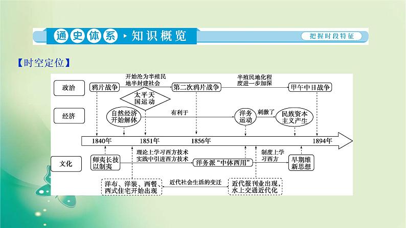 2020届二轮复习 第4讲　近代中国的内忧外患与救亡图存——晚清时期（1840—1912年） 课件（93张）03