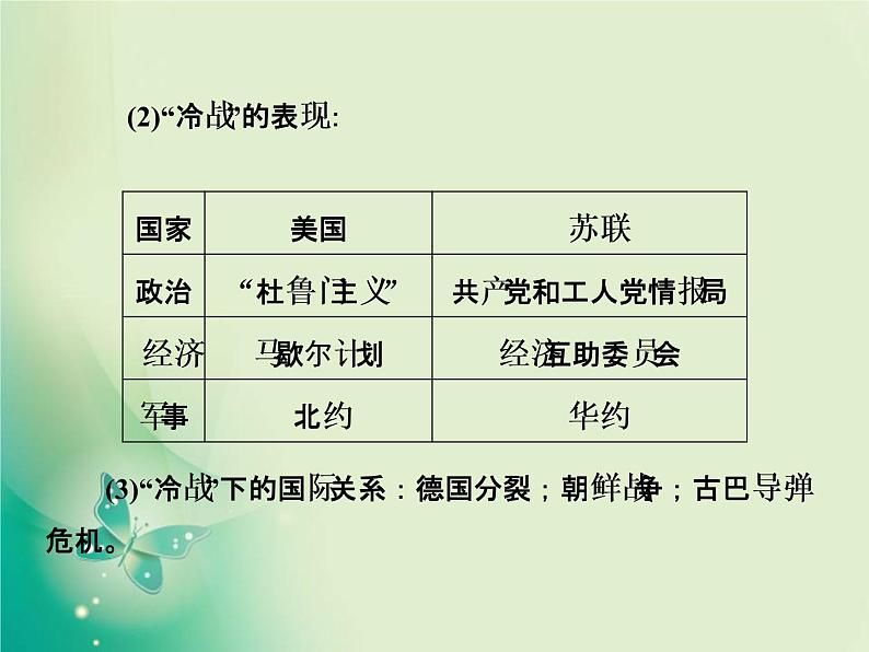 2020届二轮复习 第11讲　二战后世界文明的演变与拓展——两种社会制度的共存竞争与国际政治、经济局势的演变 课件（96张）第7页