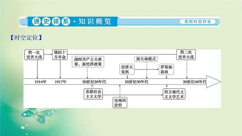 2020届二轮复习 第11讲　两次世界大战期间的文明碰撞（20世纪初—1945年） 课件（79张）03