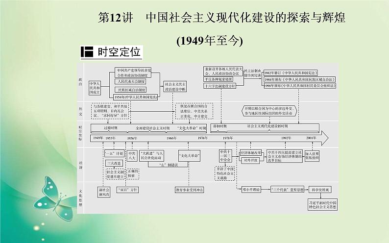 2020届二轮复习 第12讲 中国社会主义现代化建设的探索与辉煌（1949年至今） 课件（126张）02