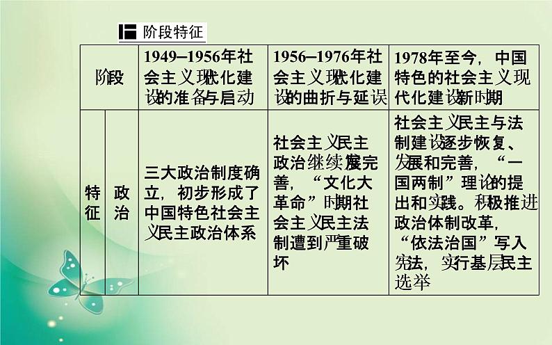 2020届二轮复习 第12讲 中国社会主义现代化建设的探索与辉煌（1949年至今） 课件（126张）03