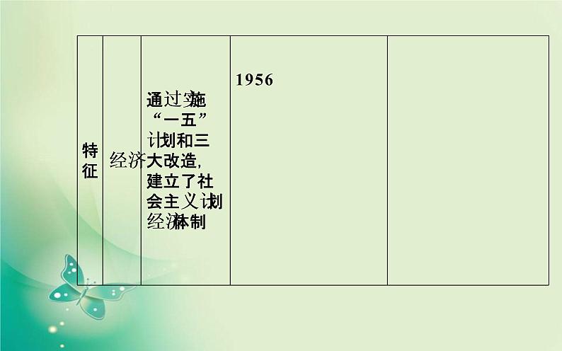 2020届二轮复习 第12讲 中国社会主义现代化建设的探索与辉煌（1949年至今） 课件（126张）04