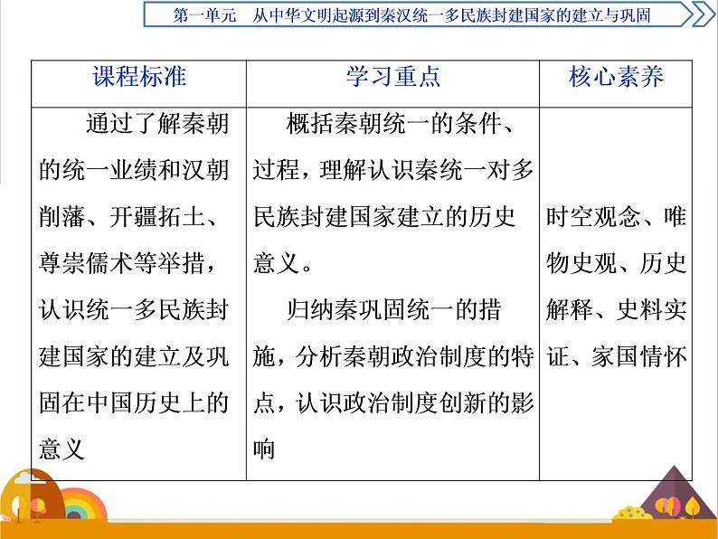 （新）统编版历史必修上册课件：第3课　秦统一多民族封建国家的建立02