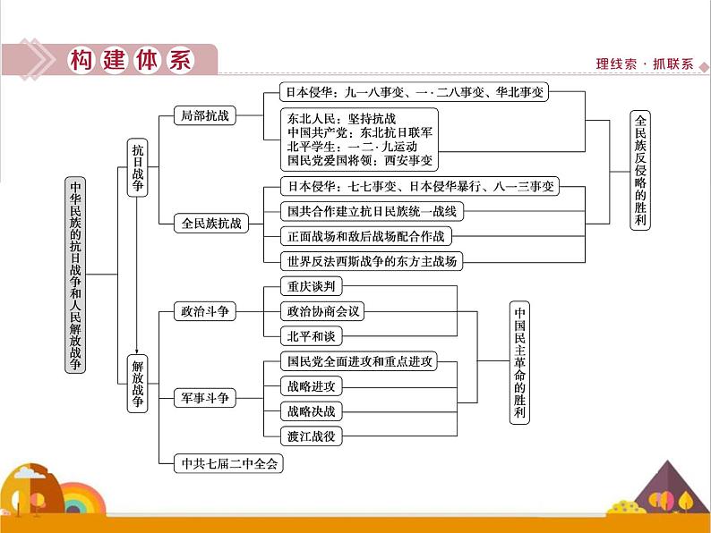 （新）统编版历史必修上册课件：第八单元优化提升02