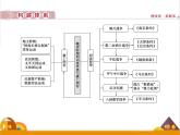 （新）统编版历史必修上册课件：第五单元优化提升