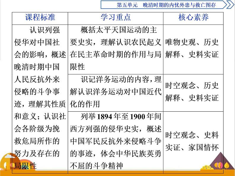 （新）统编版历史必修上册课件：第17课　国家出路的探索与列强侵略的加剧02