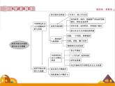 （新）统编版历史必修上册课件：第十单元优化提升