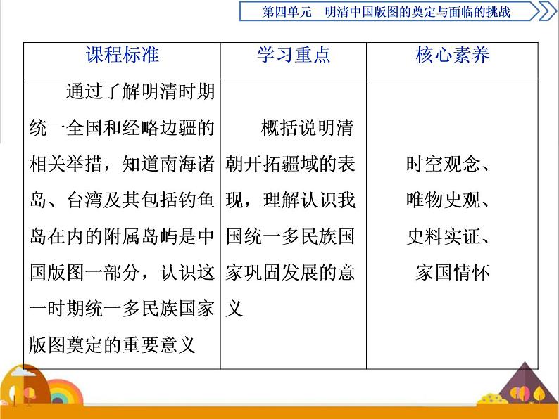 （新）统编版历史必修上册课件：第13课　从明朝建立到清军入关03