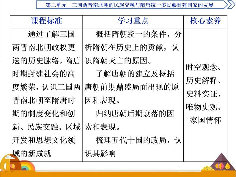 （新）统编版历史必修上册课件：第6课　从隋唐盛世到五代十国02