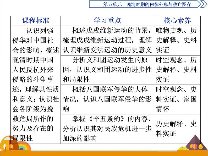 （新）统编版历史必修上册课件：第18课　挽救民族危亡的斗争02