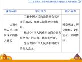 （新）统编版历史必修上册课件：第26课　中华人民共和国成立和向社会主义的过渡