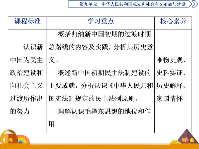 （新）统编版历史必修上册课件：第26课　中华人民共和国成立和向社会主义的过渡04