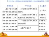 （新）统编版历史必修上册课件：第5课　三国两晋南北朝的政权更迭与民族交融