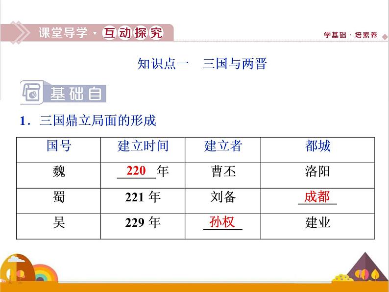 （新）统编版历史必修上册课件：第5课　三国两晋南北朝的政权更迭与民族交融03