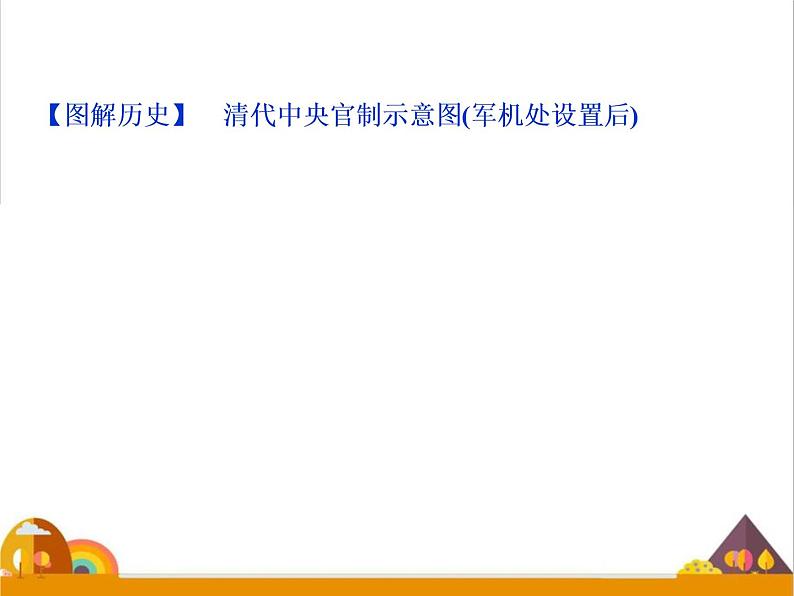 （新）统编版历史必修上册课件：第14课　清朝前中期的鼎盛与危机06