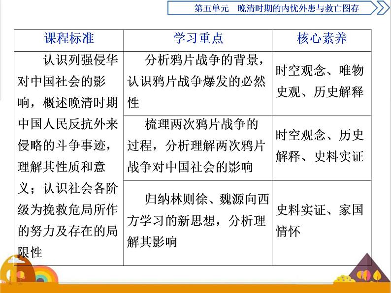 （新）统编版历史必修上册课件：第16课　两次鸦片战争02