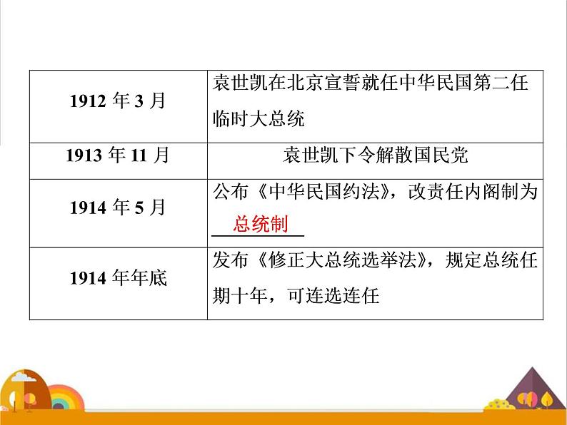 （新）统编版历史必修上册课件：第20课　北洋军阀统治时期的政治、经济与文化05