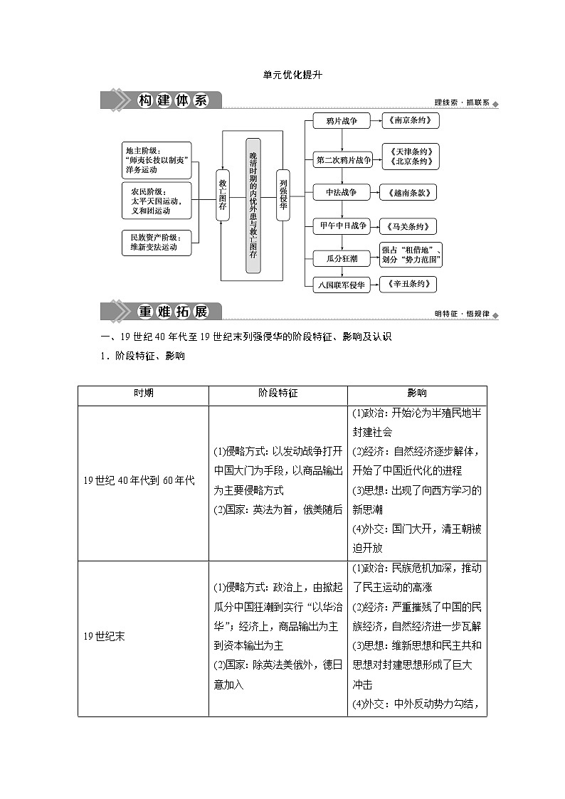 （新）统编版历史必修上册教学讲义：第五单元+单元优化提升01