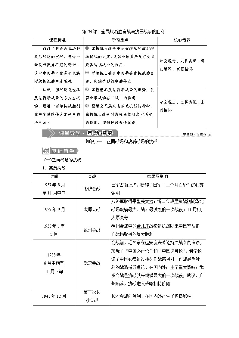 （新）统编版历史必修上册教学讲义：第24课　全民族浴血奋战与抗日战争的胜利01