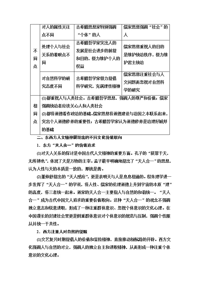 2020新课标高考历史二轮专题版教师用书：模块1话题2　瑰宝溢目——东西方先哲各领风骚人文精神交相辉映【中外关联】02