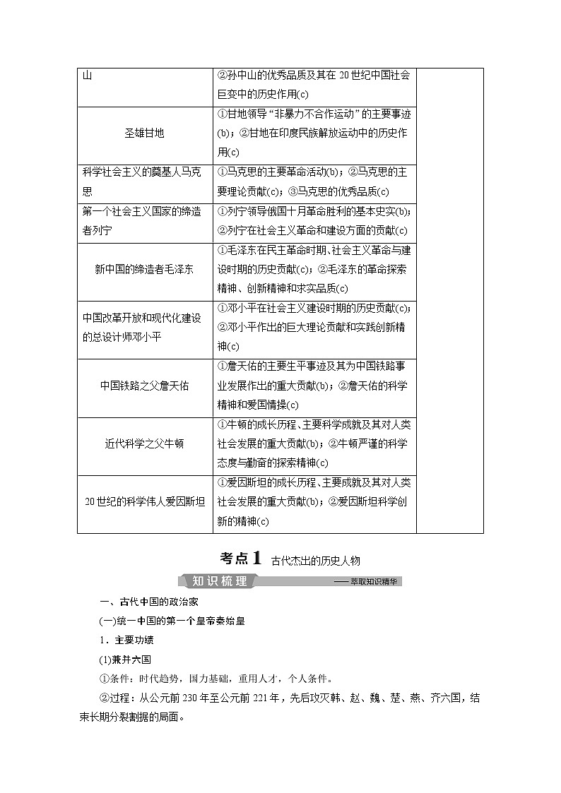 2020浙江高考历史二轮讲义：专题十六　中外历史人物评说第2页