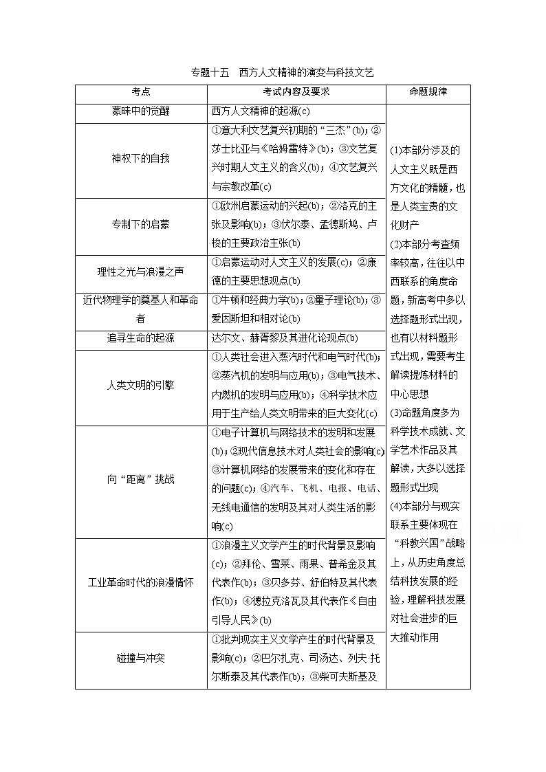 2020浙江高考历史二轮讲义：专题十五　西方人文精神的演变与科技文艺第1页
