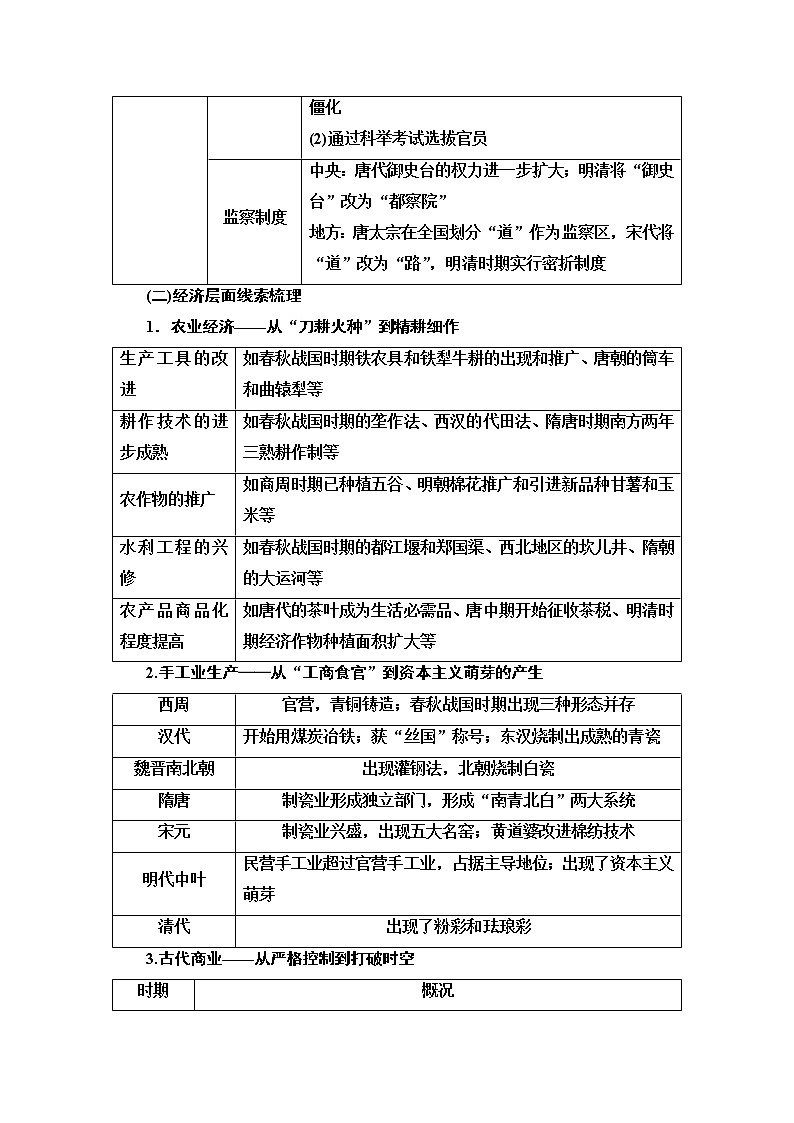 2020新课标高考历史二轮通史版教师用书：第1部分第1篇中国古代史“专题贯通”与“中外关联”第3页