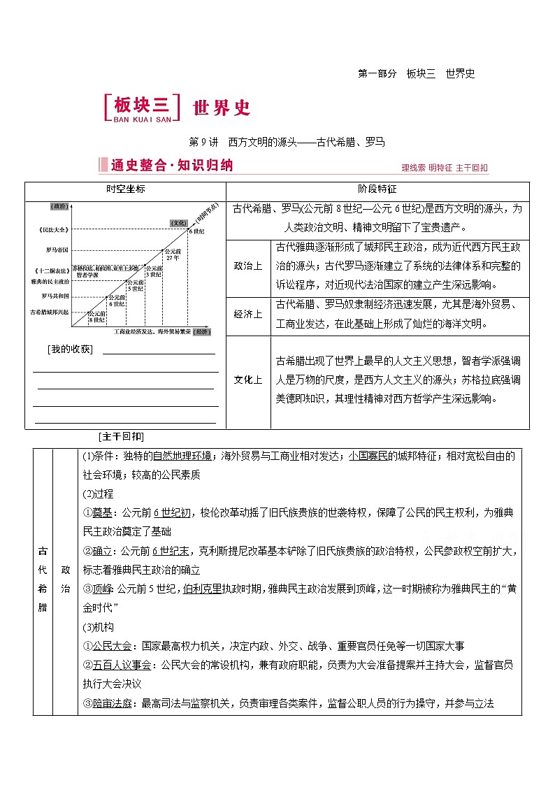 2020届高考历史二轮教师用书：第9讲　西方文明的源头——古代希腊、罗马01
