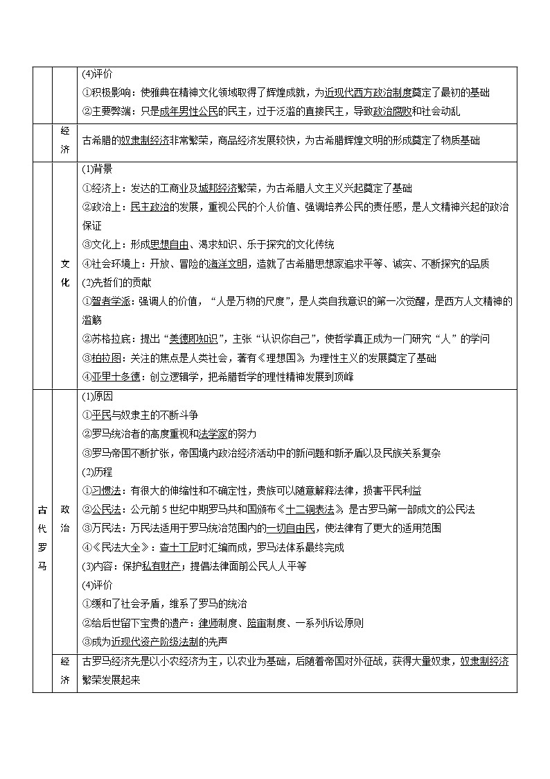 2020届高考历史二轮教师用书：第9讲　西方文明的源头——古代希腊、罗马02