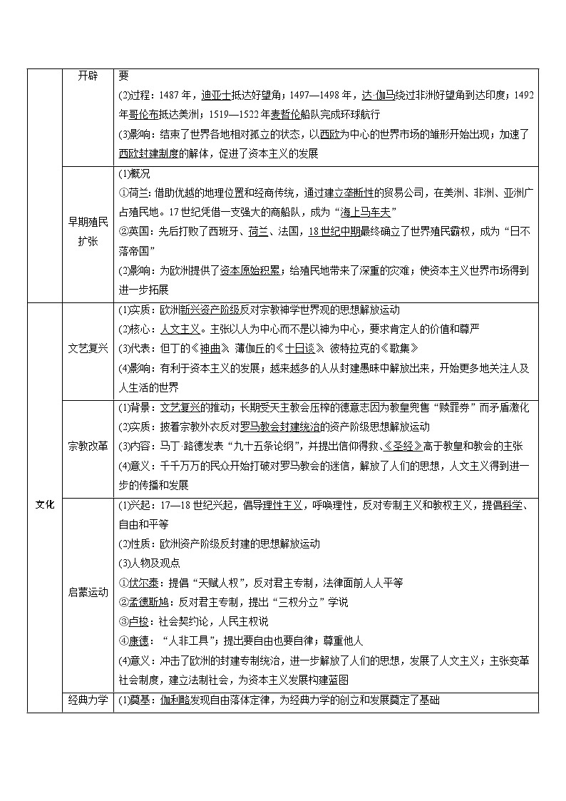2020届高考历史二轮教师用书：第10讲　工场手工业时期的西方世界02