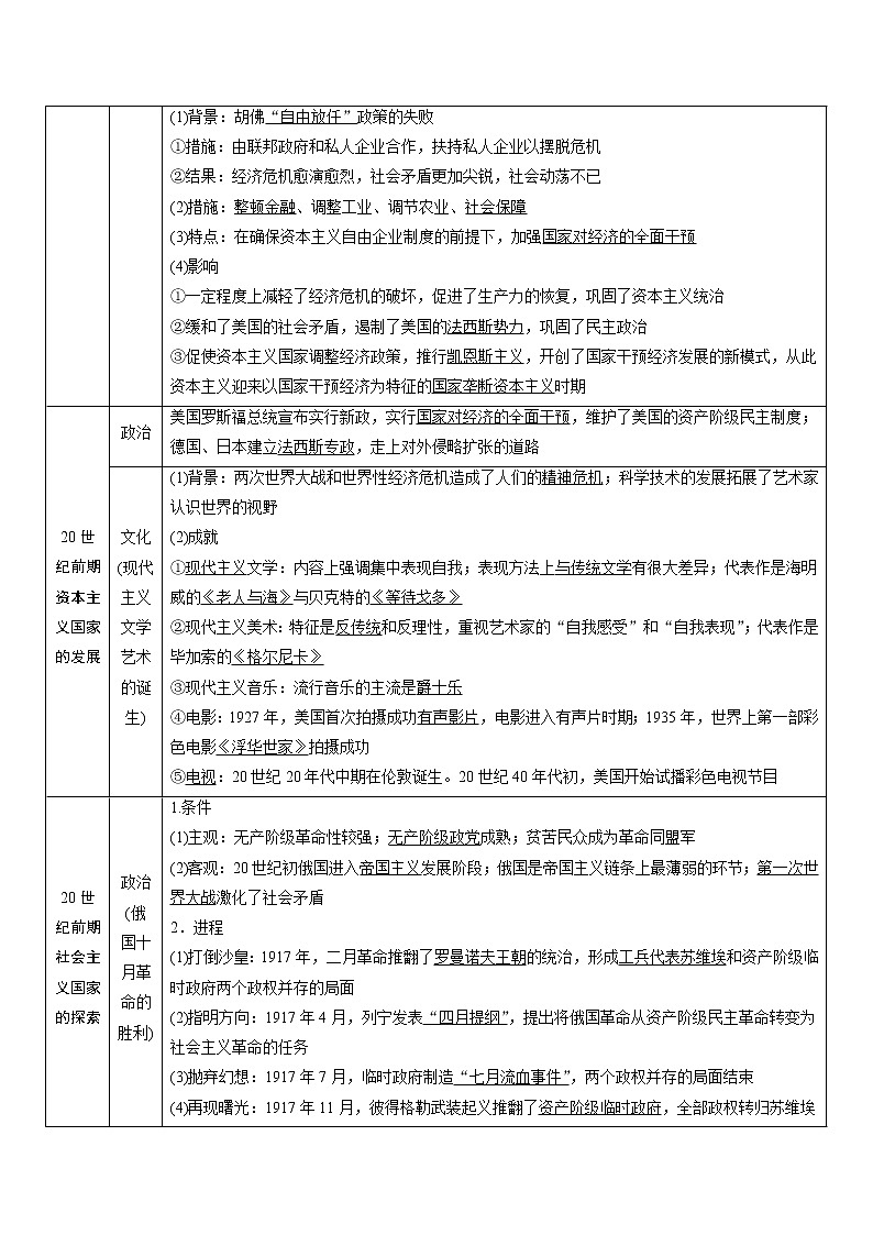 2020届高考历史二轮教师用书：第12讲　两次世界大战间的世界文明——两种现代化模式的探索02