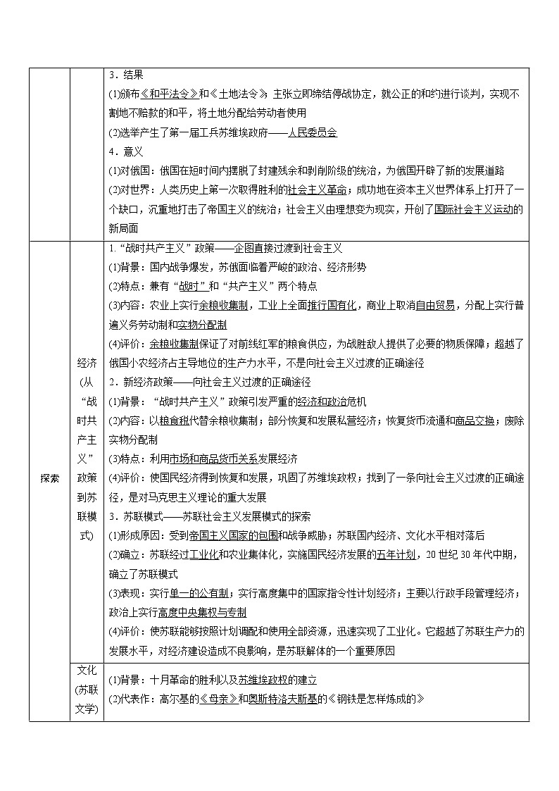 2020届高考历史二轮教师用书：第12讲　两次世界大战间的世界文明——两种现代化模式的探索03