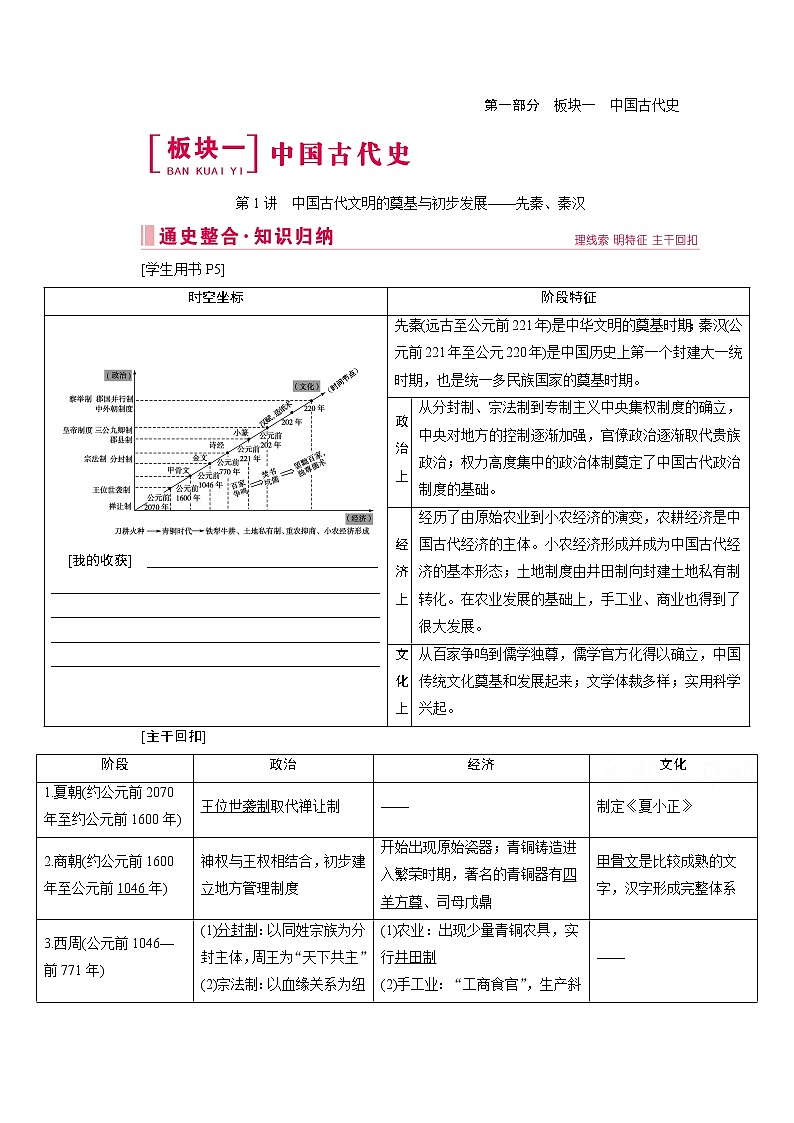 2020届高考历史二轮教师用书：第1讲　中国古代文明的奠基与初步发展——先秦、秦汉01