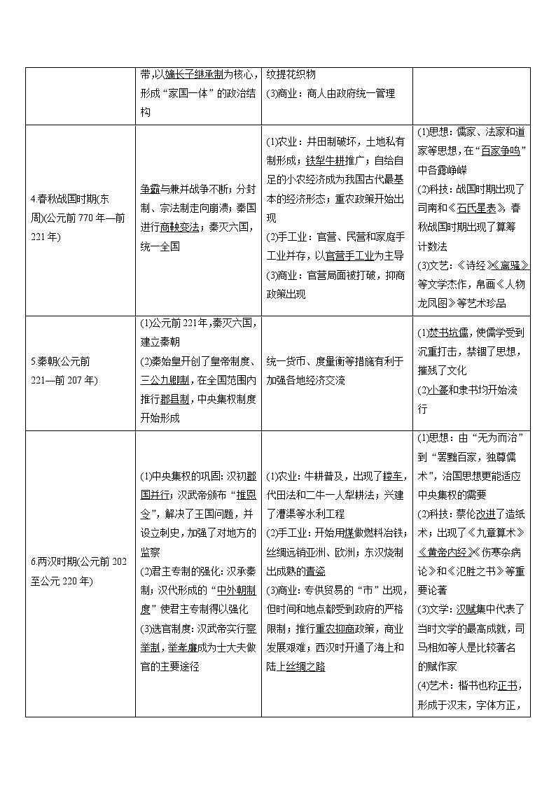 2020届高考历史二轮教师用书：第1讲　中国古代文明的奠基与初步发展——先秦、秦汉02
