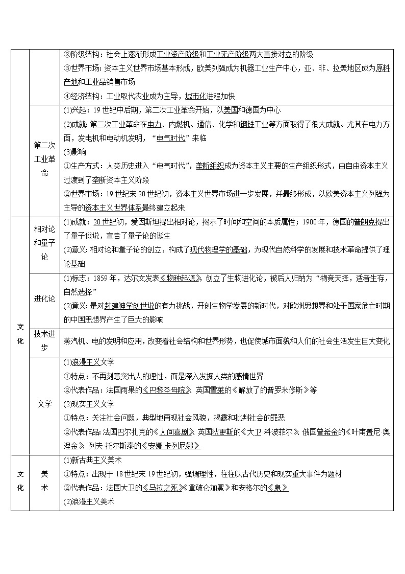 2020届高考历史二轮教师用书：第11讲　工业革命时期的西方世界——工业文明的确立与发展02