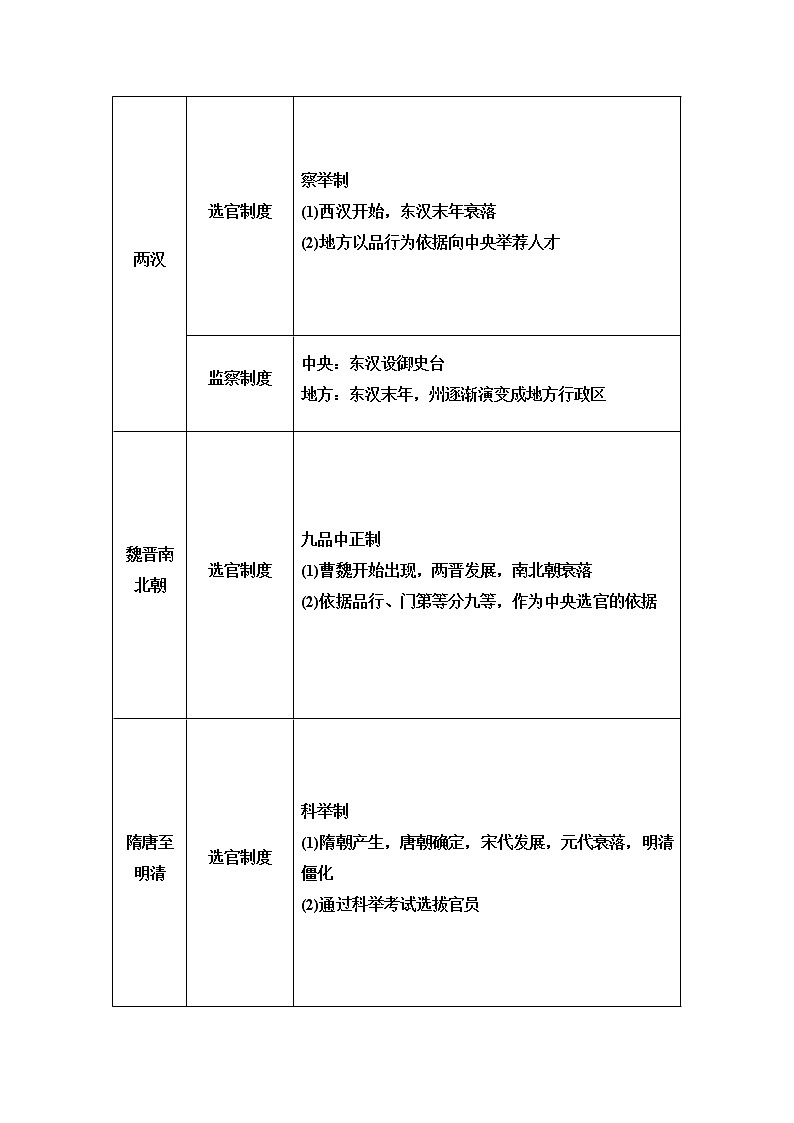 2020历史二轮通史版教师用书：第1部分第1篇中国古代史“专题贯通”与“中外关联”第3页