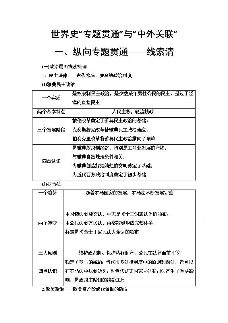 2020历史二轮通史版教师用书：第1部分第3篇世界史“专题贯通”与“中外关联”第1页