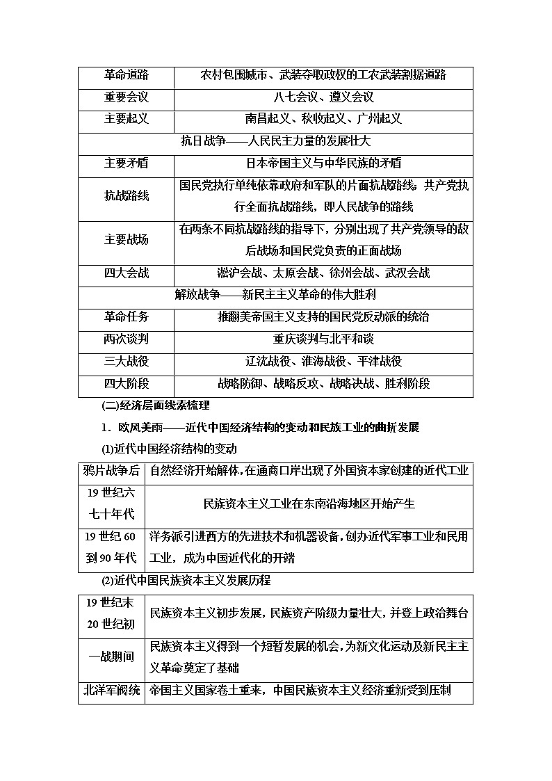 2020历史二轮通史版教师用书：第1部分第2篇中国近现代史“专题贯通”与“中外关联”第3页