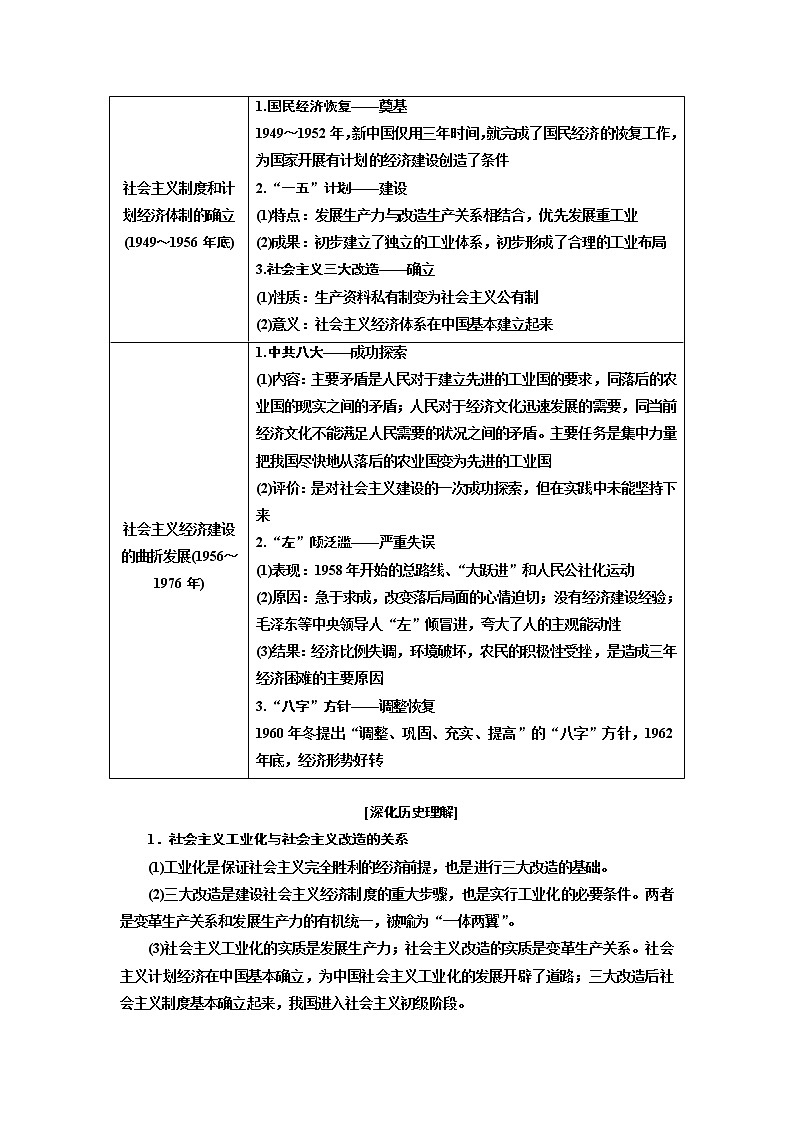 2019版二轮复习历史江苏专版讲义：第二版块第一步专题（七）两种模式的经济转型——中国特色社会主义建设道路02