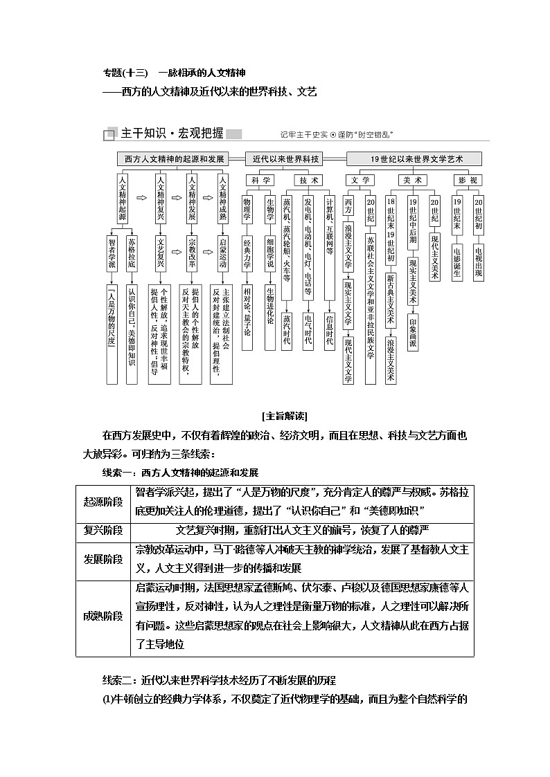 2019版二轮复习历史江苏专版讲义：第三板块第一步专题（十三）一脉相承的人文精神——西方的人文精神及近代以来的世界科技、文艺01