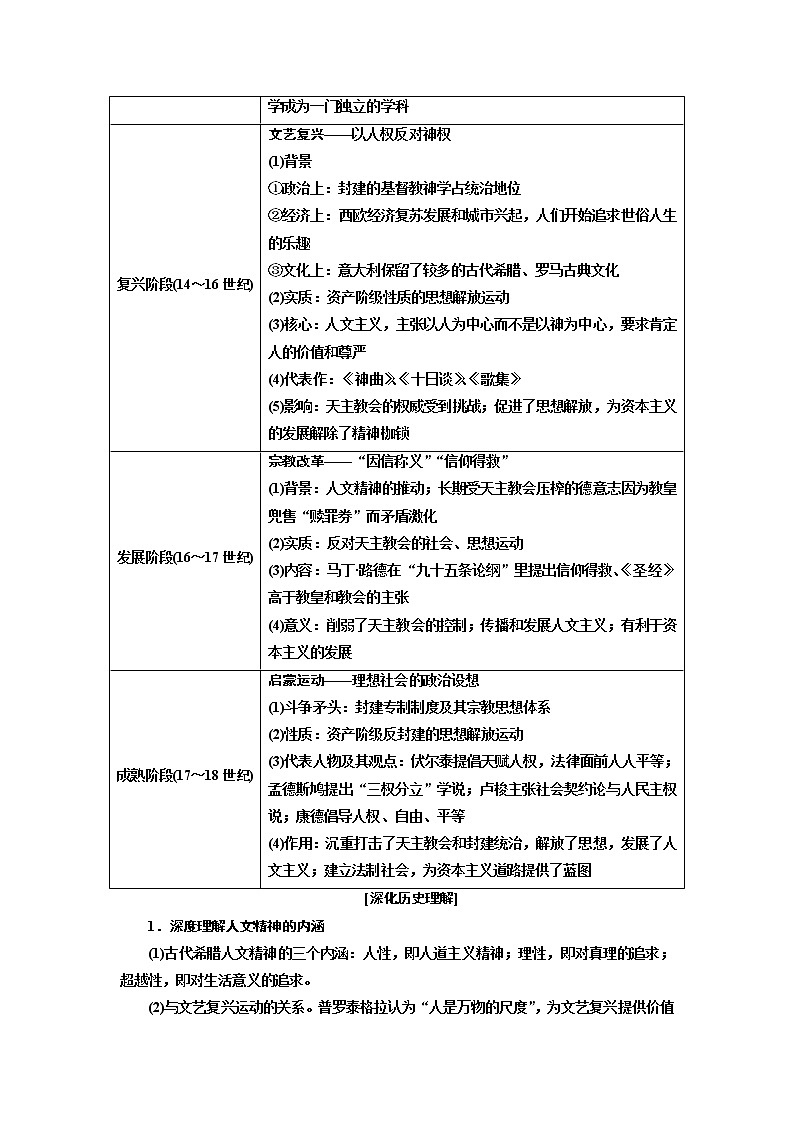 2019版二轮复习历史江苏专版讲义：第三板块第一步专题（十三）一脉相承的人文精神——西方的人文精神及近代以来的世界科技、文艺03