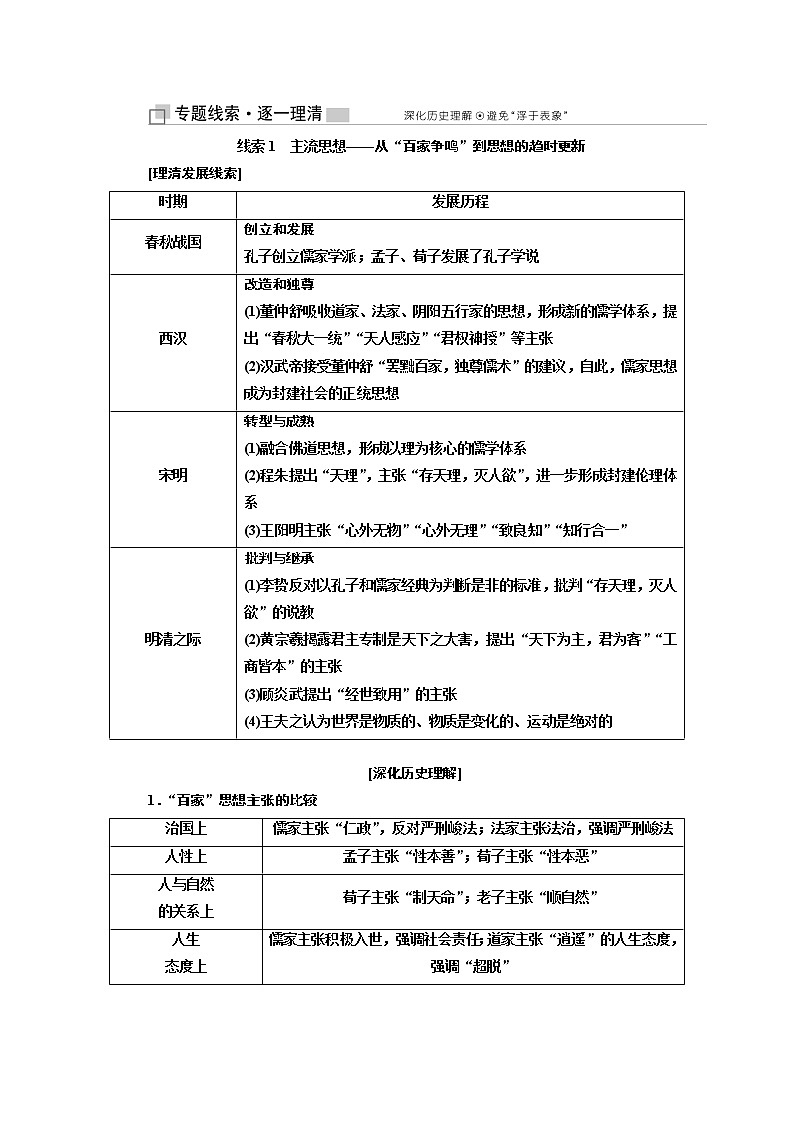2019版二轮复习历史江苏专版讲义：第一板块第一步专题（三）仁义立国的儒学文化——中国传统文化主流思想与科技文艺02