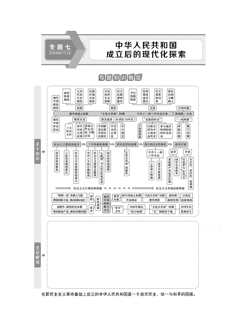 2020江苏高考历史二轮讲义：专题七　中华人民共和国成立后的现代化探索第1页