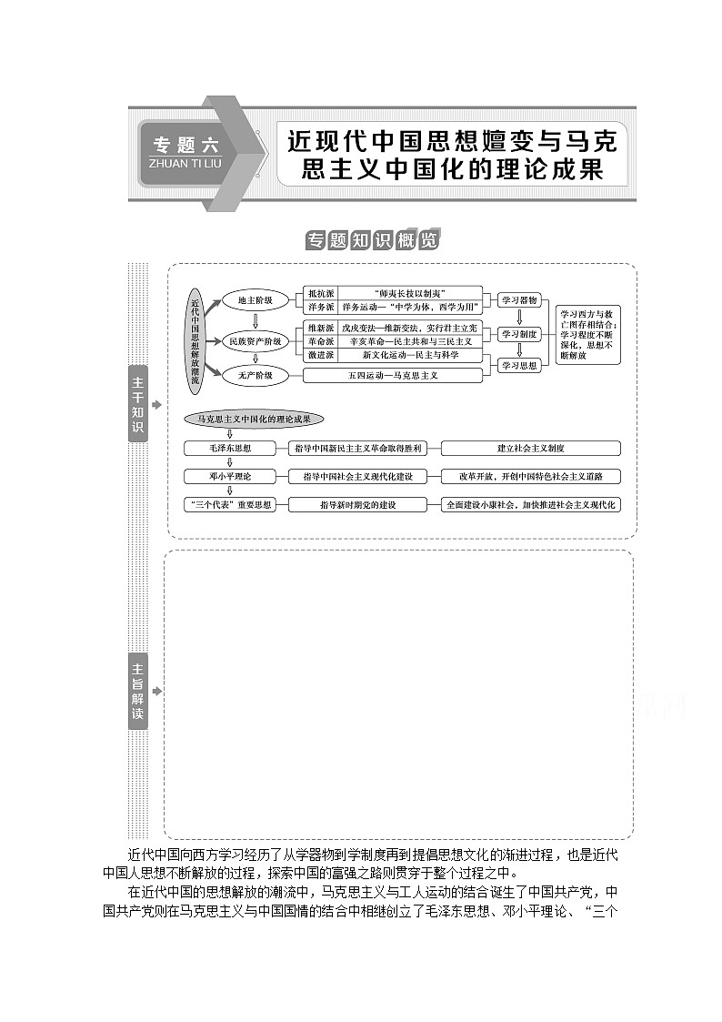 2020江苏高考历史二轮讲义：专题六　近现代中国思想嬗变与马克思主义中国化的理论成果第1页